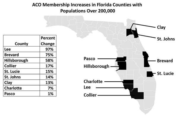 South Florida ACOs On Downward Enrollment Spiral
