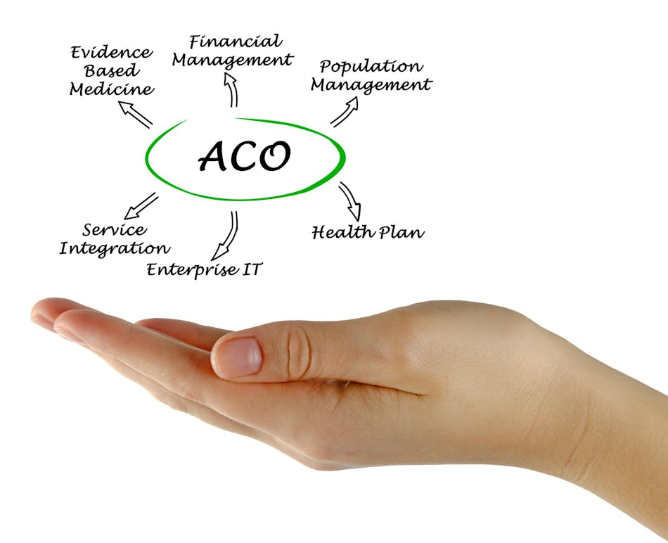 How Can Bundled Payments Be Incorporated Into ACOs?